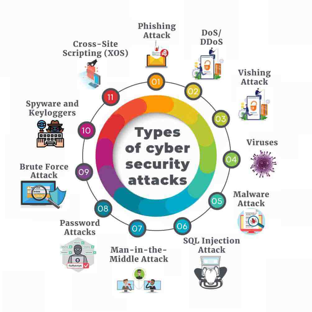 cybersecurity (1)